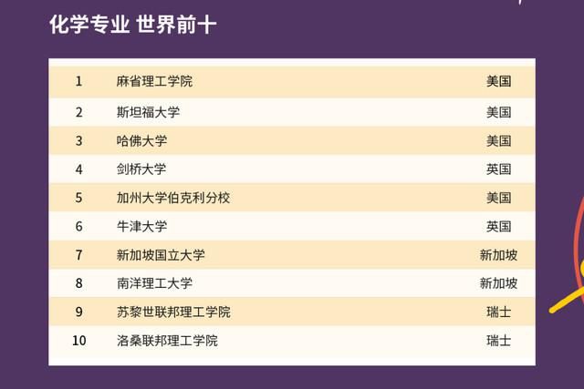 2021年QS世界大学排名出炉，中国高校表现如何？中国农大亮了！