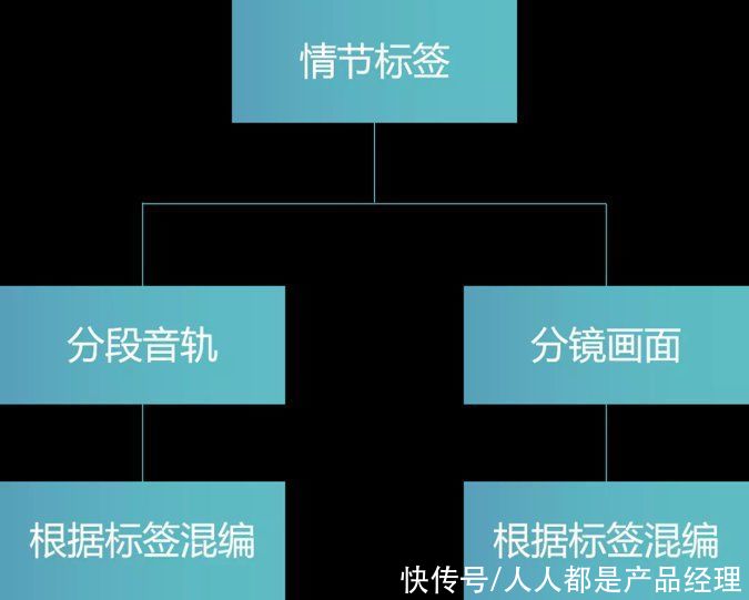 标签|电商短视频金字塔创作法（下）