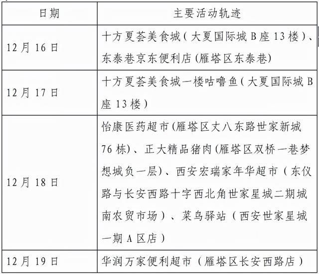 接触者|西安23日8时-24时新增确诊病例活动轨迹公布