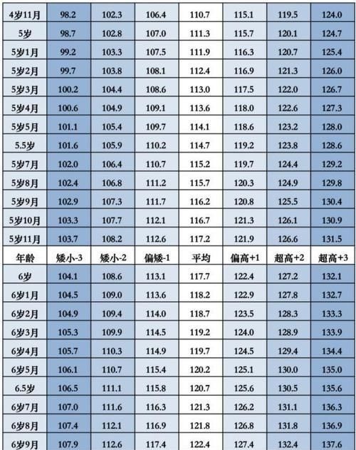 睡眠时间|孩子身高是否达标?来对照!孩子的另一个“年龄”,你注意到了吗?