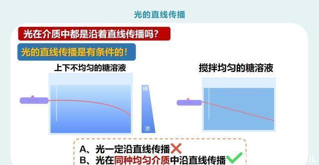 初二|初二物理：《光的直线传播》PPT，复习预习都能用