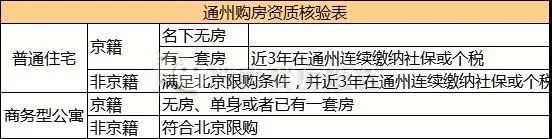 通州|探房测评丨环球度假区概念房,能否撬动通州楼市?