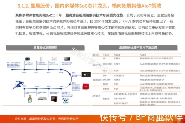 物联网产业链全景图谱（2021）|物联网 | 全景图谱