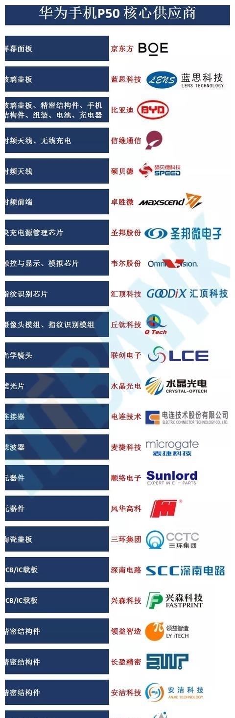 华为|华为P50采用5G芯片，却为何是4G手机？解读其没有5G背后