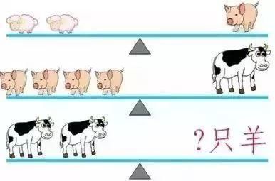 小学数学最重要的17个思维方法，附例题