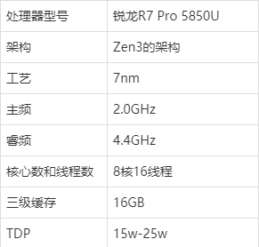 5850u处理器|AMD锐龙R7 Pro 5850U性能怎么样？对应笔记本值得买吗？详细解读