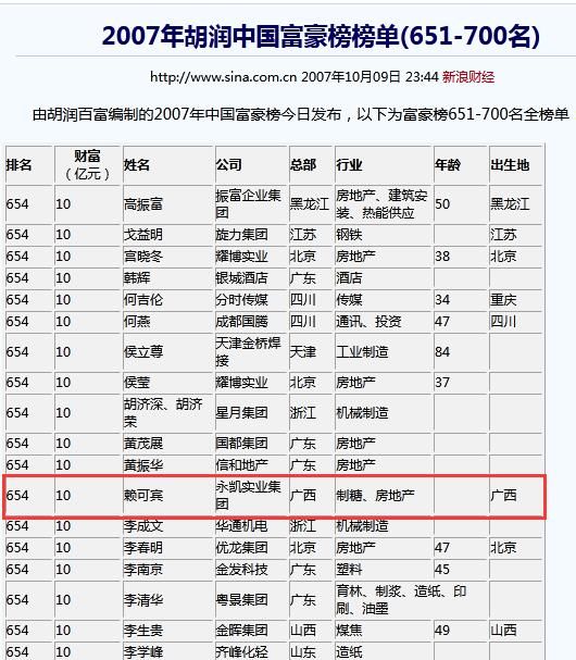 五象航洋城|曝！南宁20家房企欠税2.94亿不乏尚活跃在市场上的企业