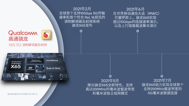 毫米波|200MHz载波带宽！高通完成全球首个里程碑式5G毫米波连接