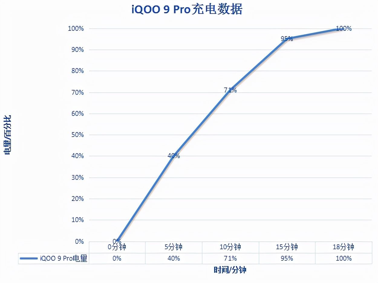 iqoo|堆料更扎实，性能更极致！数字旗舰iQOO 9 Pro性能初测评