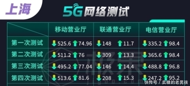 人流量|5G快一岁了,表现让人失望,把优质4G网络还给用户吧