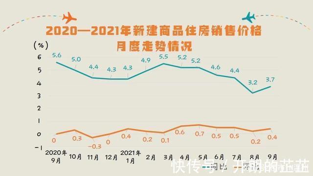 房价|官宣！温州市区房价最新走势！