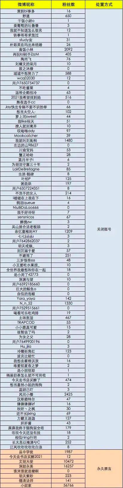 重錘|整治飯圈亂象再出重錘：廣電總局嚴(yán)控偶像養(yǎng)成類節(jié)目