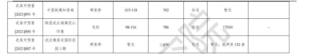 环比|武汉商品房成交5533套环比升38%,武昌青山洪山表现活跃