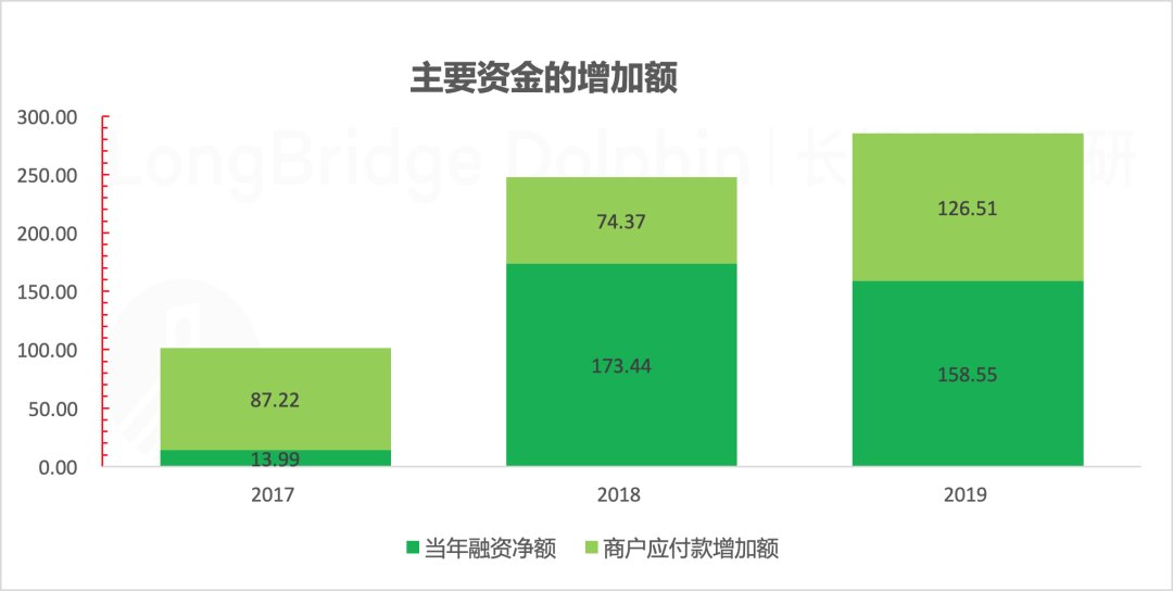 福报|海豚投研：拼多多系列之反复“圈钱”，是套路还是福报？