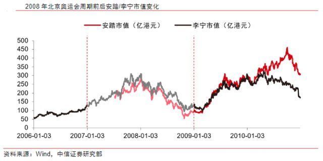 李宁|国货意识，如何“引爆”鸿星尔克？