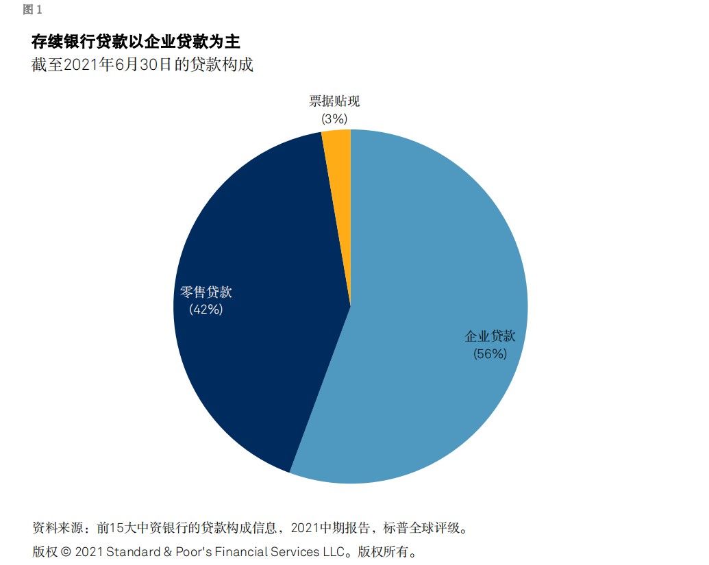 房地产|标普：房地产不良贷款激增，未必导致大规模核销