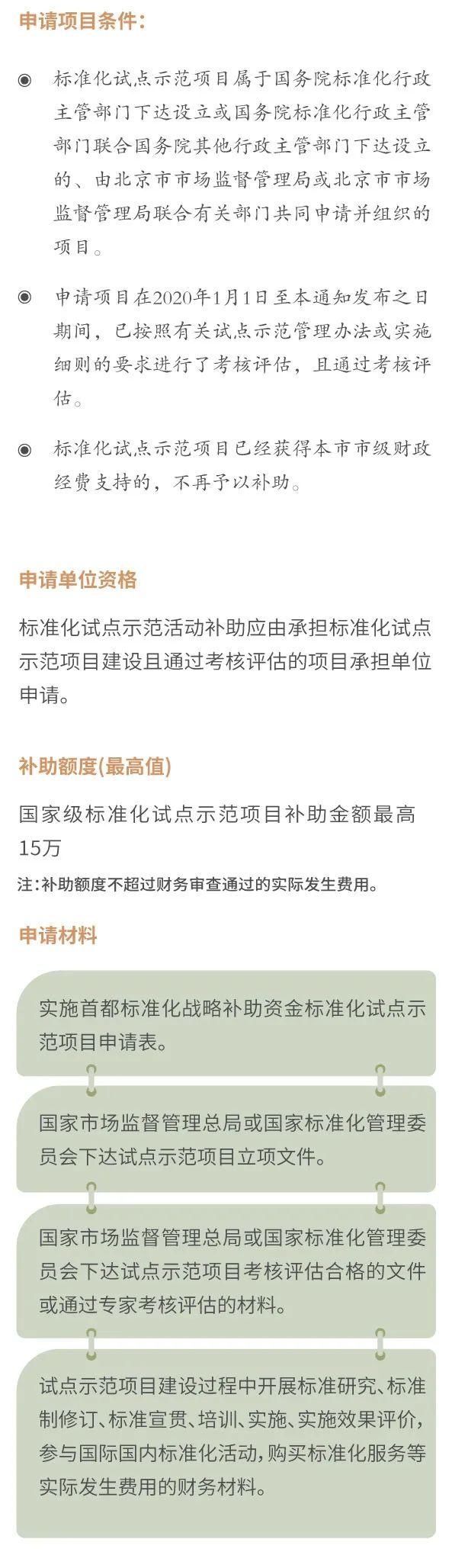 一图详解！申请2021年实施首都标准化战略补助资金攻略