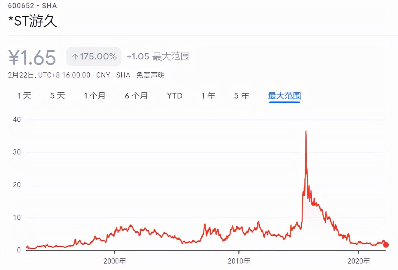 刘亮|当年混网吧必须记住的游久网站，怎么沦落到快要退市了？