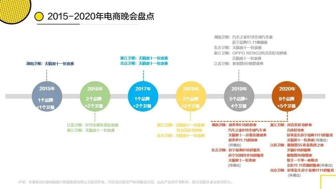 今晚|今晚开炸：5大卫视7台晚会，电商平台为啥爱办晚会