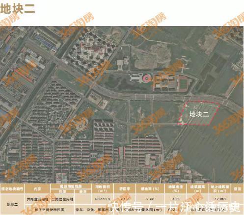 万达|抢鲜!天津这个区土地招商,涉及7宗地块……