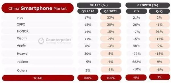 智能手机|华为离场后，中国智能手机市场迎来全新稳定格局，苹果或是最大赢家