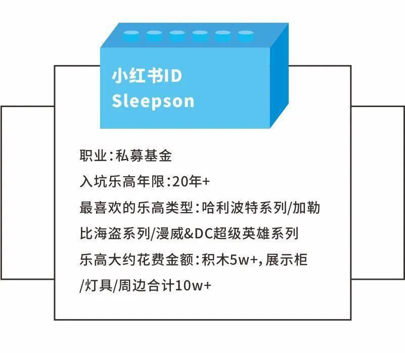 这几位乐高发烧友，打破了我对玩具的理解