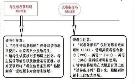 计算机认为|21考研初试答题书写规范出炉！