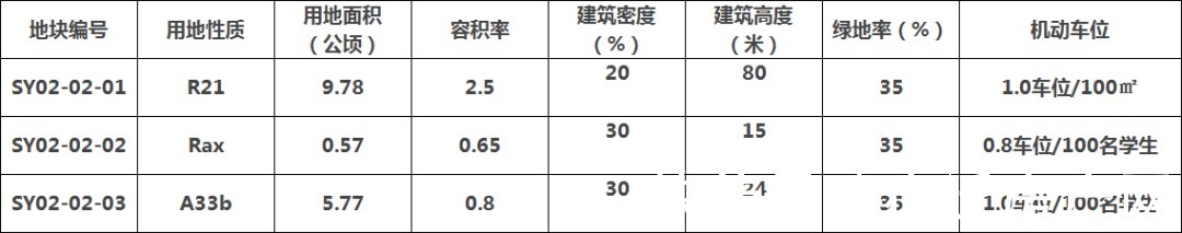 修改|变了!宿迁市区多宗地块规划调整公示!