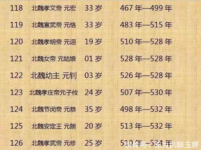 历代|中国历代300位皇帝列表!