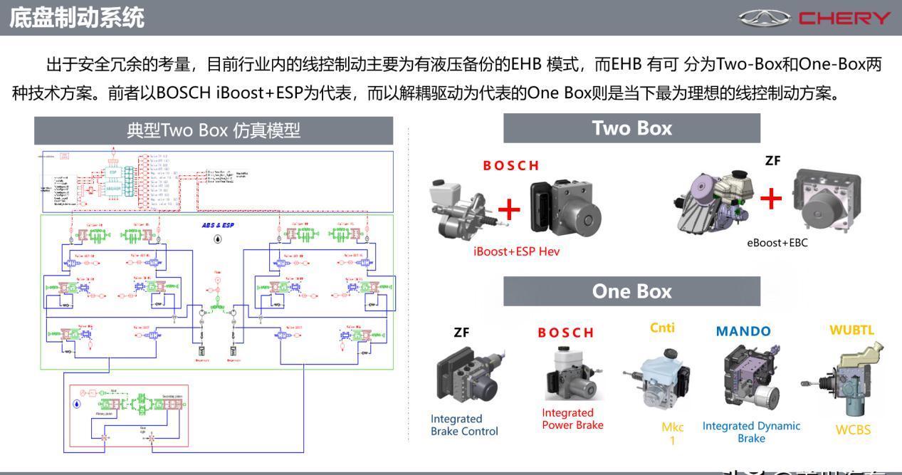 智能|奇瑞：智能底盘开发还需冷静对待