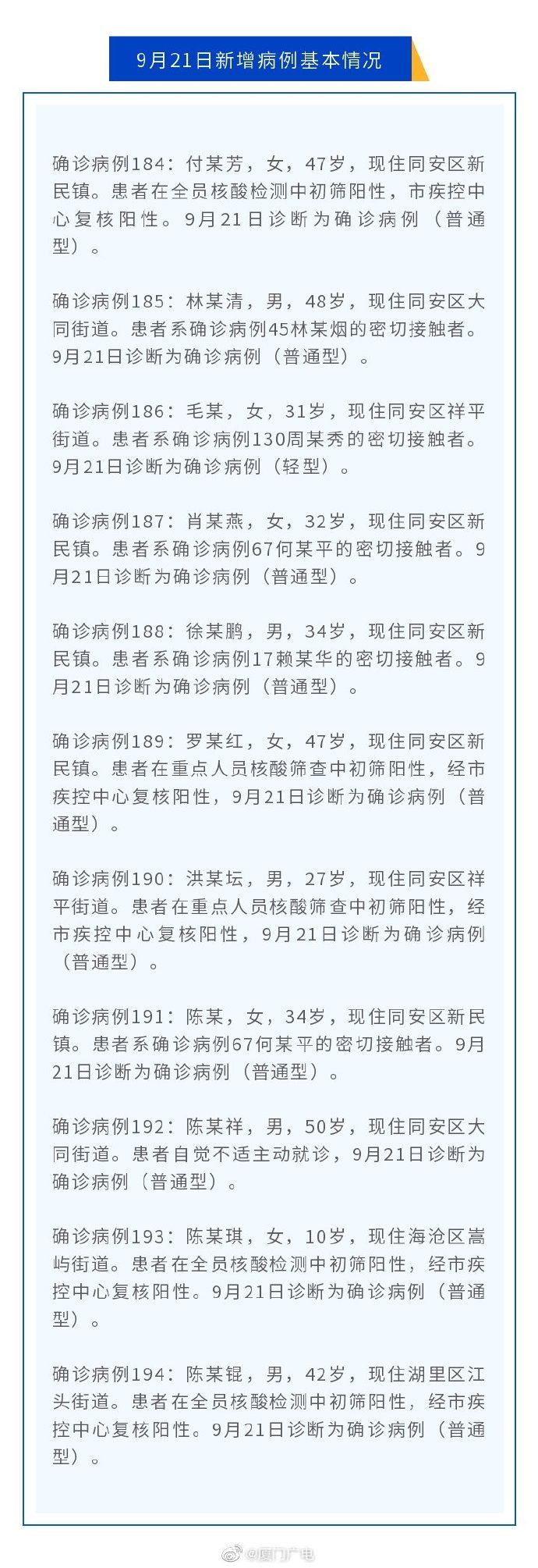 病例|厦门通报9月21日新增11例确诊病例基本情况