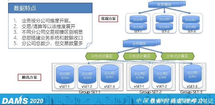 核心|金融企业选择与应用分布式数据库的7个核心问题