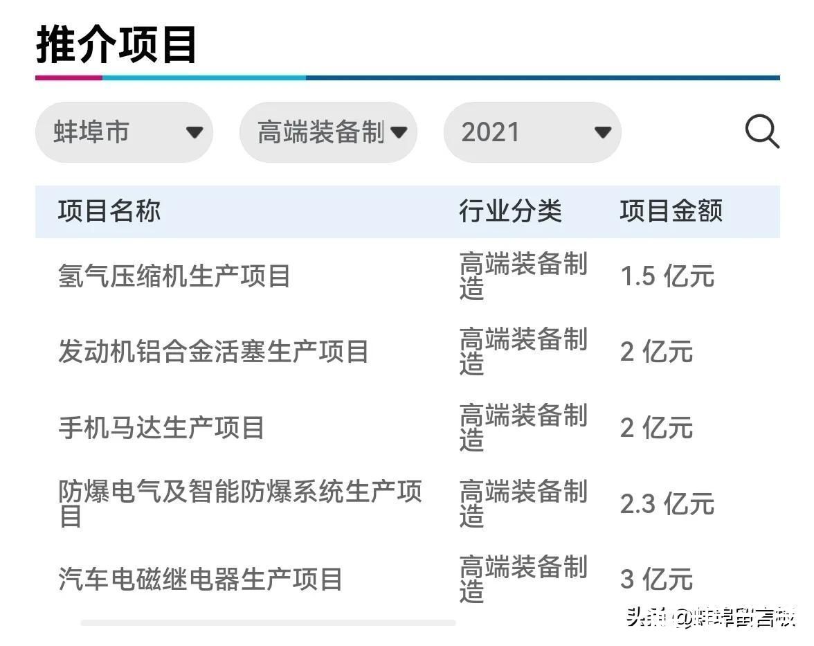 蚌埠|2021世界制造业大会蚌埠力争签约一批大、高、优项目