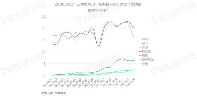 豪华品牌|易车研究院:自动驾驶高意向购买用户与豪华品牌主要用户高度重叠