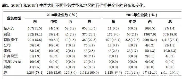 间皮瘤|一级致癌物石棉已被66国禁用，潜伏期达数十年，或正潜伏在你身边