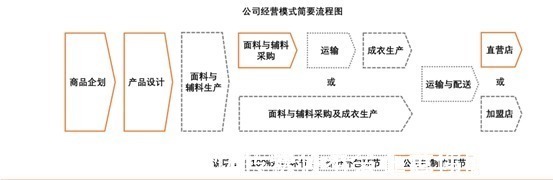 海澜|中国纺织服装制造强在哪儿？从美特斯邦威到Shein