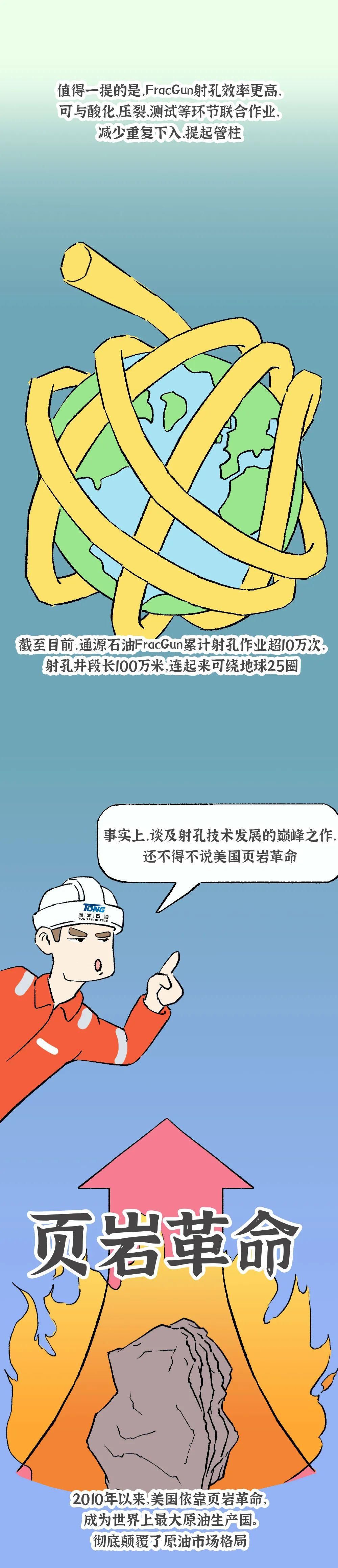 技术|美国为啥会爆发页岩革命？除了压裂，还与这一隐秘技术有关