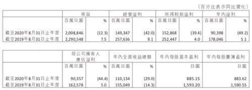 优衣|“看不上”、“穿不起”？优衣库面临中年危机