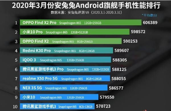 国产手机|击败小米和魅族国产手机诞生“性能王”，长期霸占安兔兔第一名