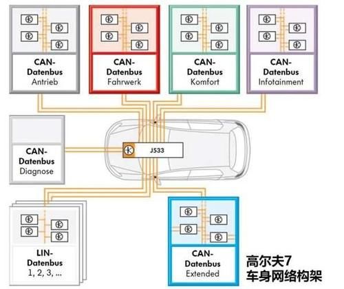 5G芯片|5G商用一周年 汽车市场封零 谁在买单