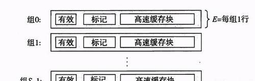 储器层次结|「计算机组成原理」：高速缓存存储器