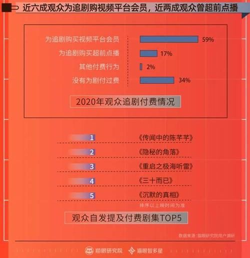 七成观众认为30集以内更合适，中国剧集市场迎来哪些新变化？