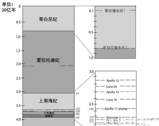 数据看中国|“嫦娥”带月球“土特产”回家,背后意义有多大