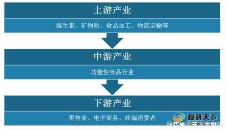 人均|中国功能性食品市场规模稳定增长 在55-64岁人群渗透率较高