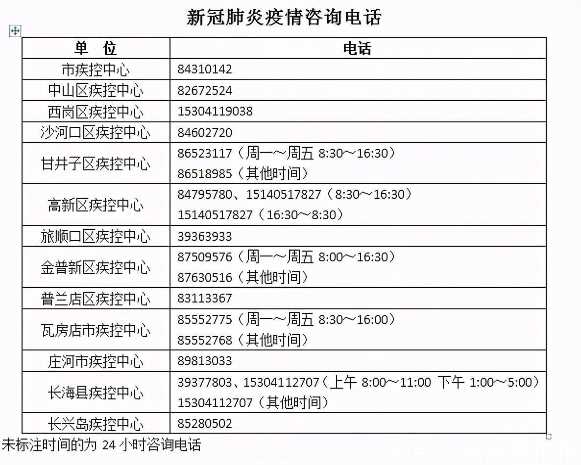 深夜通报：免职！| 行程轨迹公布！紧急寻人|警惕！新增本土确诊5例！4地升为中风险！| 本土