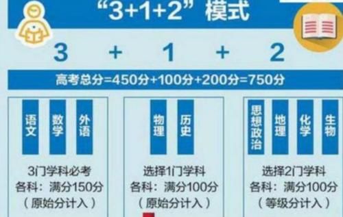 新高考选科：想上“师范大学”这一科必选，高一家长学生需要注意