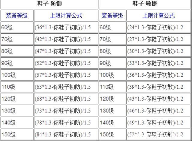 玩家|梦幻西游:这年头的五开都这么无赖吗?为抢猪八戒不杀前面的小怪