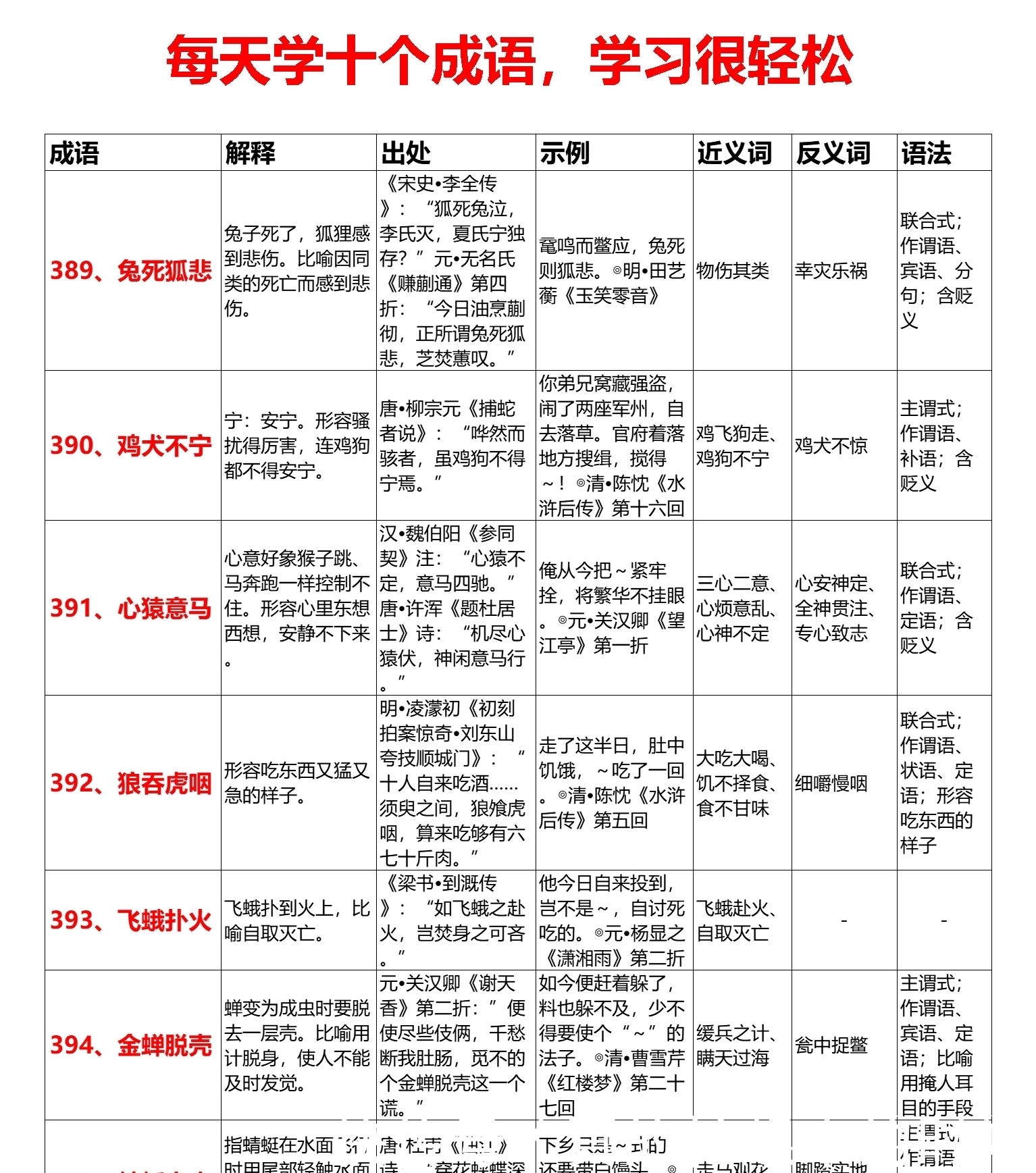 小学必背成语690个（301~400）每天学十个69天全搞定