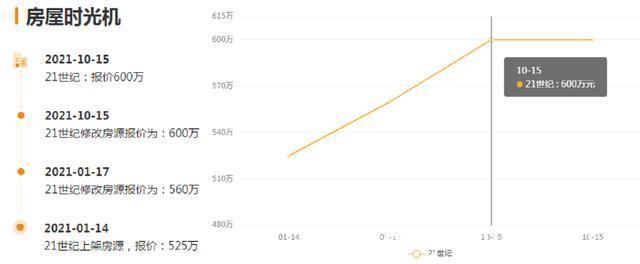 涨价|一夜跳涨200万!注意,常州又有一批二手房业主膨胀了!