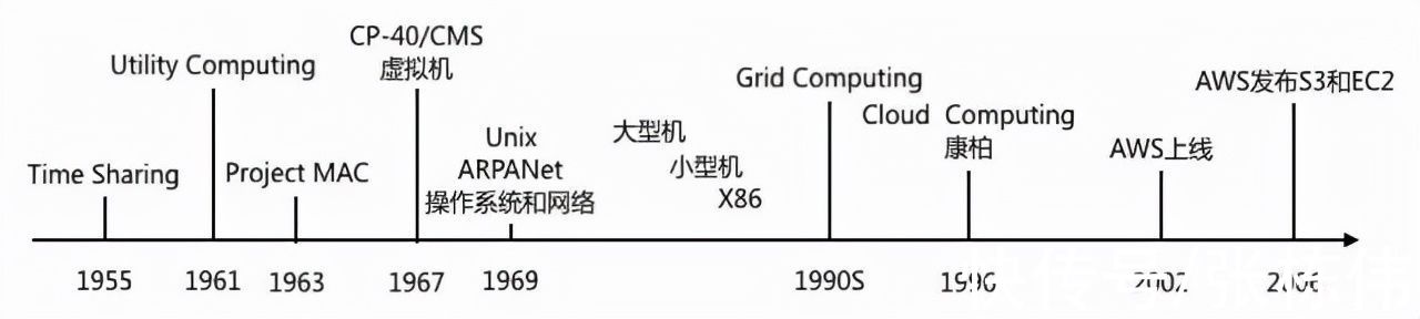 g“全球第一”的阿里云，能否先服务好“养头猪”？